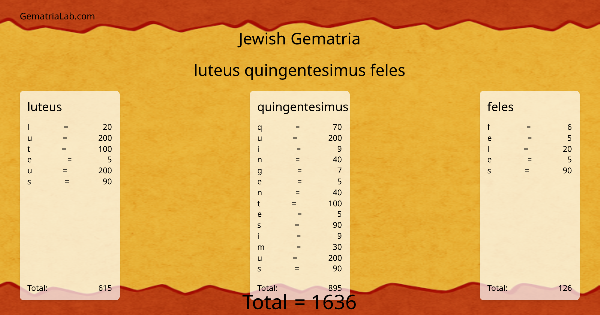 luteus quingentesimus feles in jewish Gematria